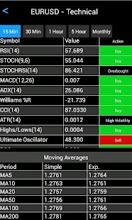 Free Forex Quotes And Analysis APK