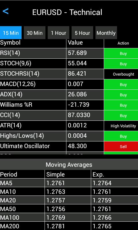 Forex Quotes And Analysis Screen 3