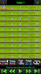 Talking Times Tables 2-12 poster 5