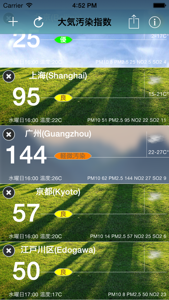 Android application Global Air Quality Index- pm25 screenshort