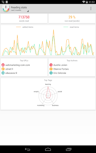 免費下載新聞APP|Reading Stats in Your Pocket app開箱文|APP開箱王