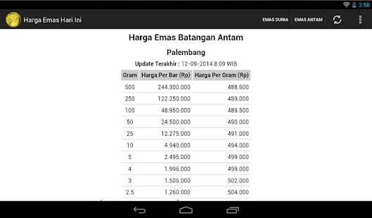 Harga Emas Hari Ini Screenshots 7
