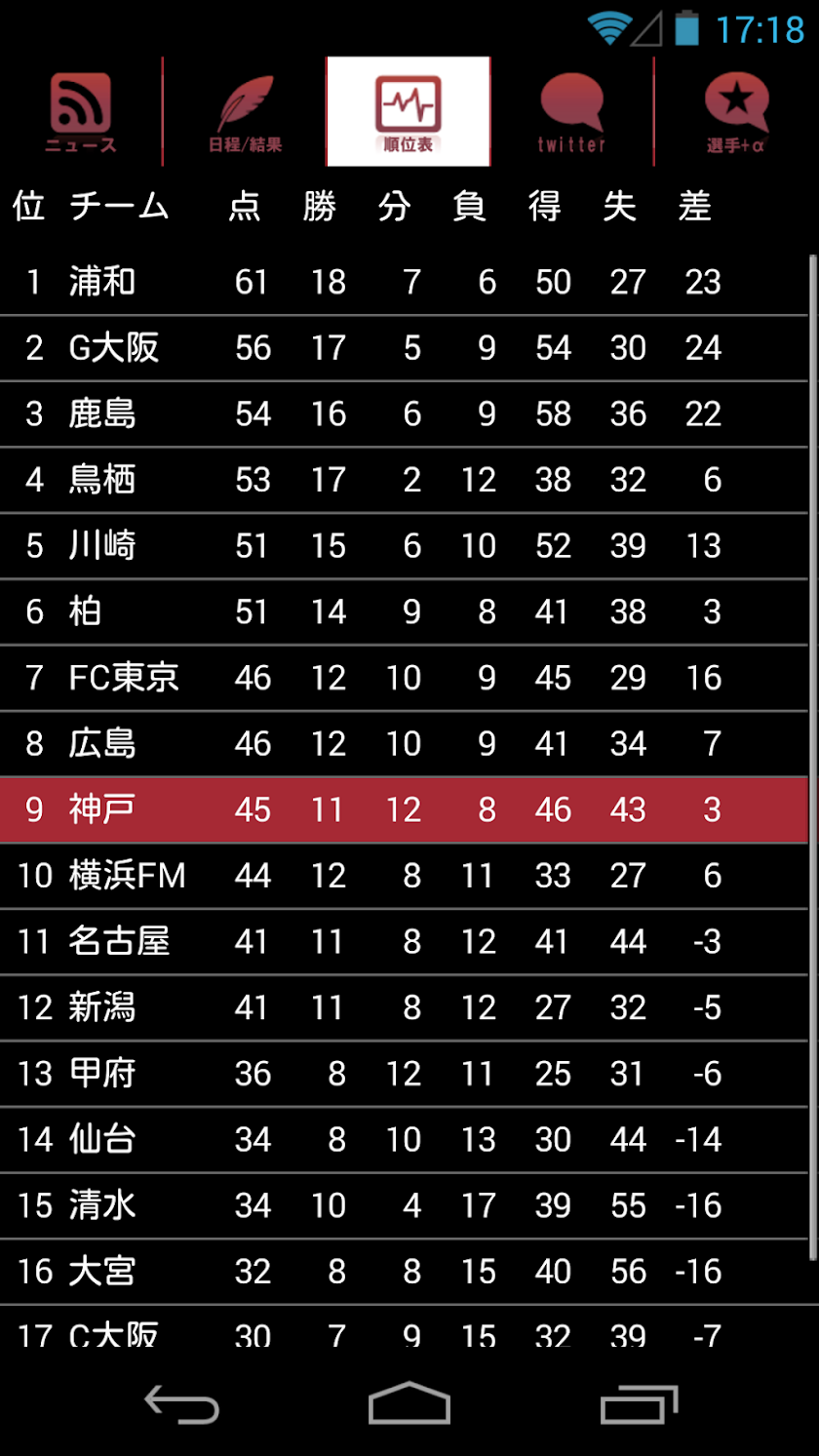 スマートJ for ヴィッセル神戸 Screen 3