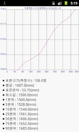 【免費書籍App】생활 속 표준+-APP點子