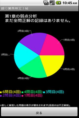 【証券アナリスト】2015年春試験対策問題集 完全版