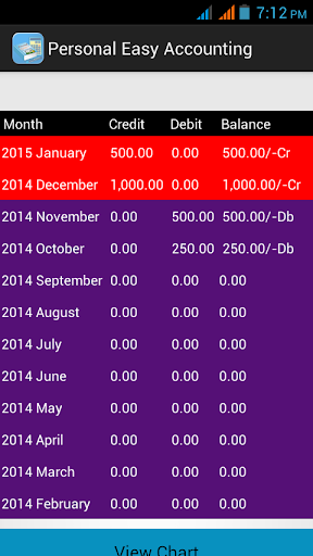 Personal Easy Accounting