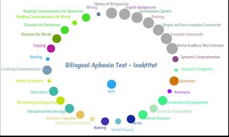 Bilingual Aphasia Test APK Gambar Screenshot #1