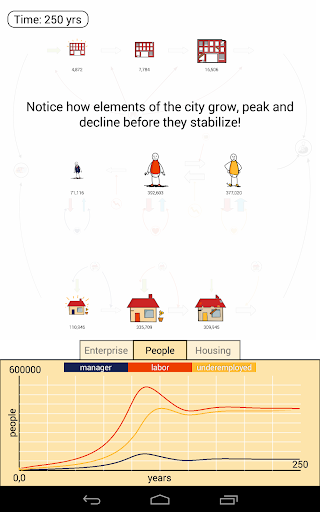 【免費教育App】Urban Dynamics Sandbox-APP點子