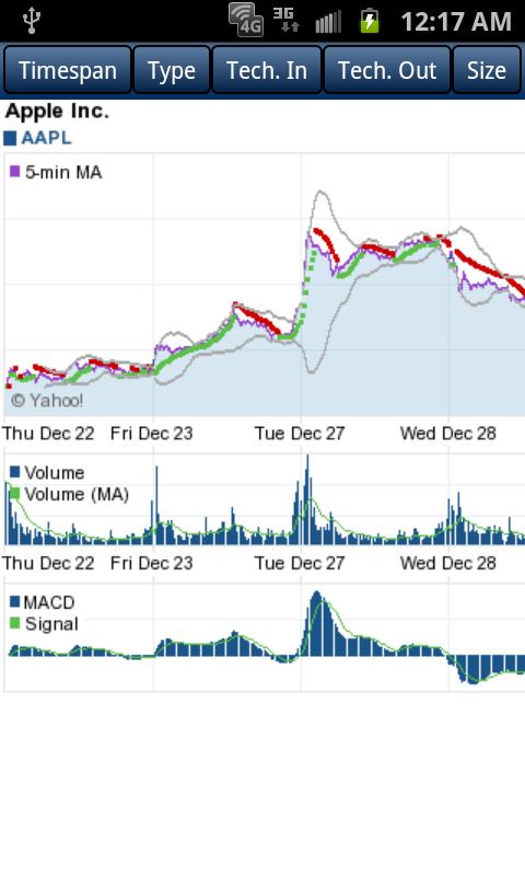 Stock Analyst Pro Screen 3