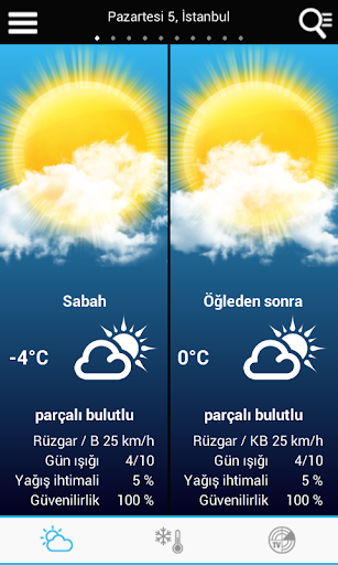 Weather for Turkey