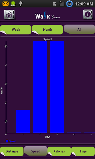 【免費健康App】Walk tracker : Steps Pedometer-APP點子