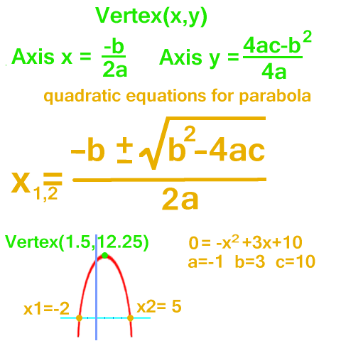 免費下載教育APP|Roots of Quadratic Equations app開箱文|APP開箱王