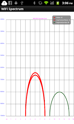 WiFi Spectrum WiFi Analyzer