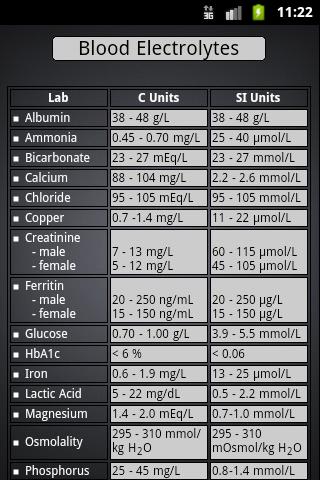 Lab Values Screen 3
