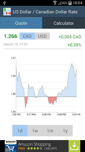 US Dollar Canadian Dollar