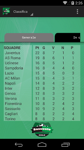 【免費運動App】SoloSassuolo-APP點子