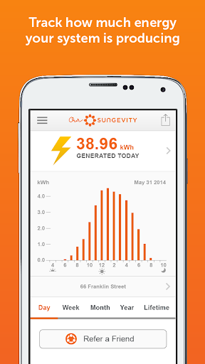 OurSungevity