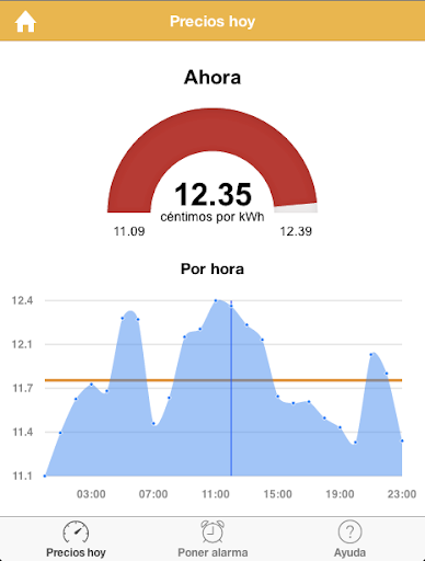 Electrómetro