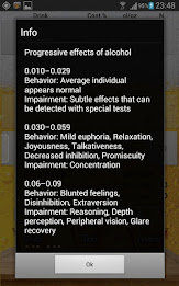 Alcohol Test by Icarus poster 7