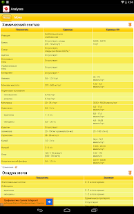 Мои анализы
