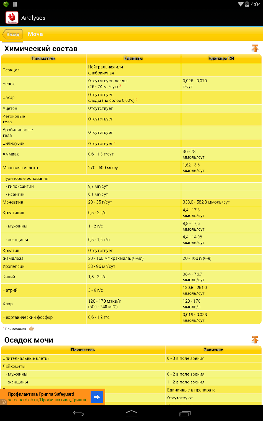 Мои анализы Screen 3