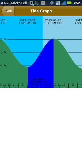 【免費天氣App】USA Tides Data-APP點子