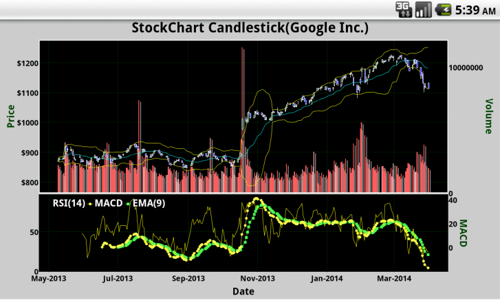 StockChart Candlestick Screen 3