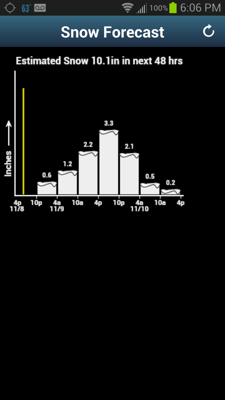 NOAA Snow Forecast Screen 2