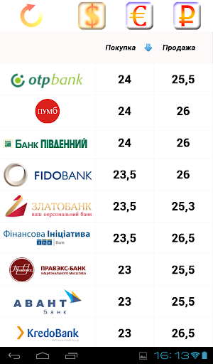 Курсы валют украинских банков