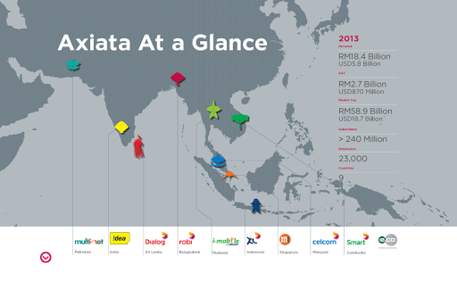 Axiata AR 2013