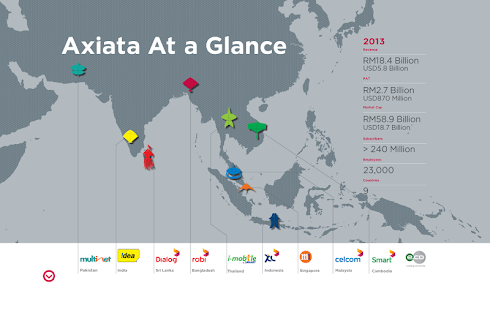 Axiata AR 2013 Screenshots 4