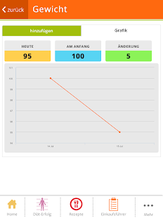 hCG Diät Screenshots 13