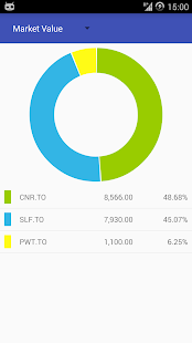 My TSX Canadian Stock Market Screenshots 5