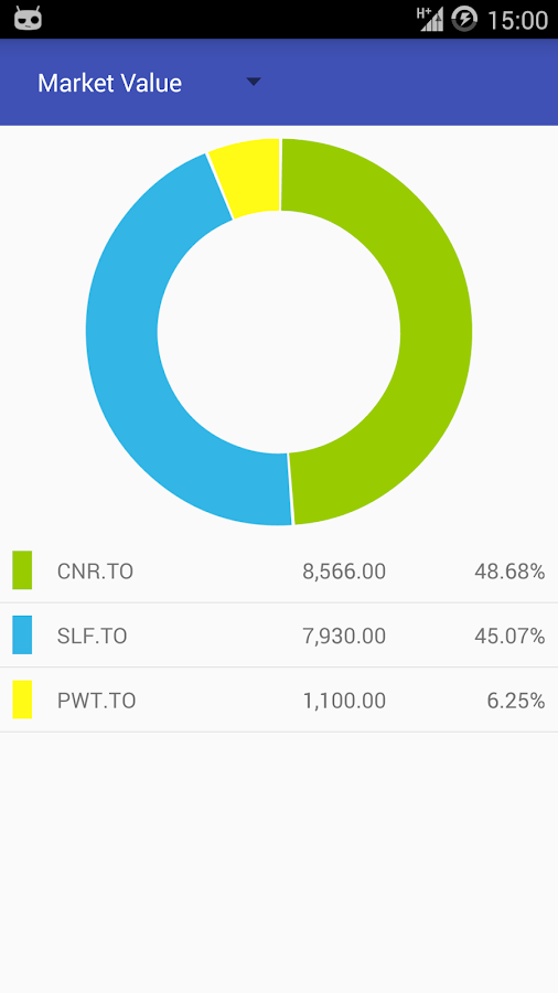 tsx stock market simulator