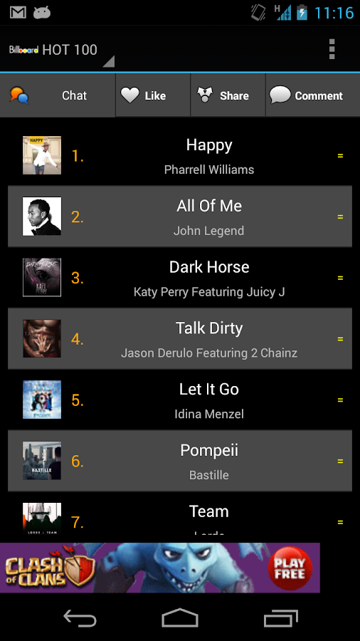 Videos Ranking Music