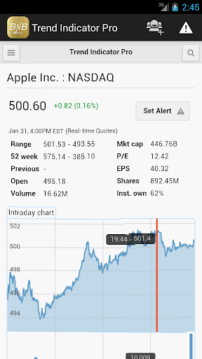 Stock Trend Indicator Pro