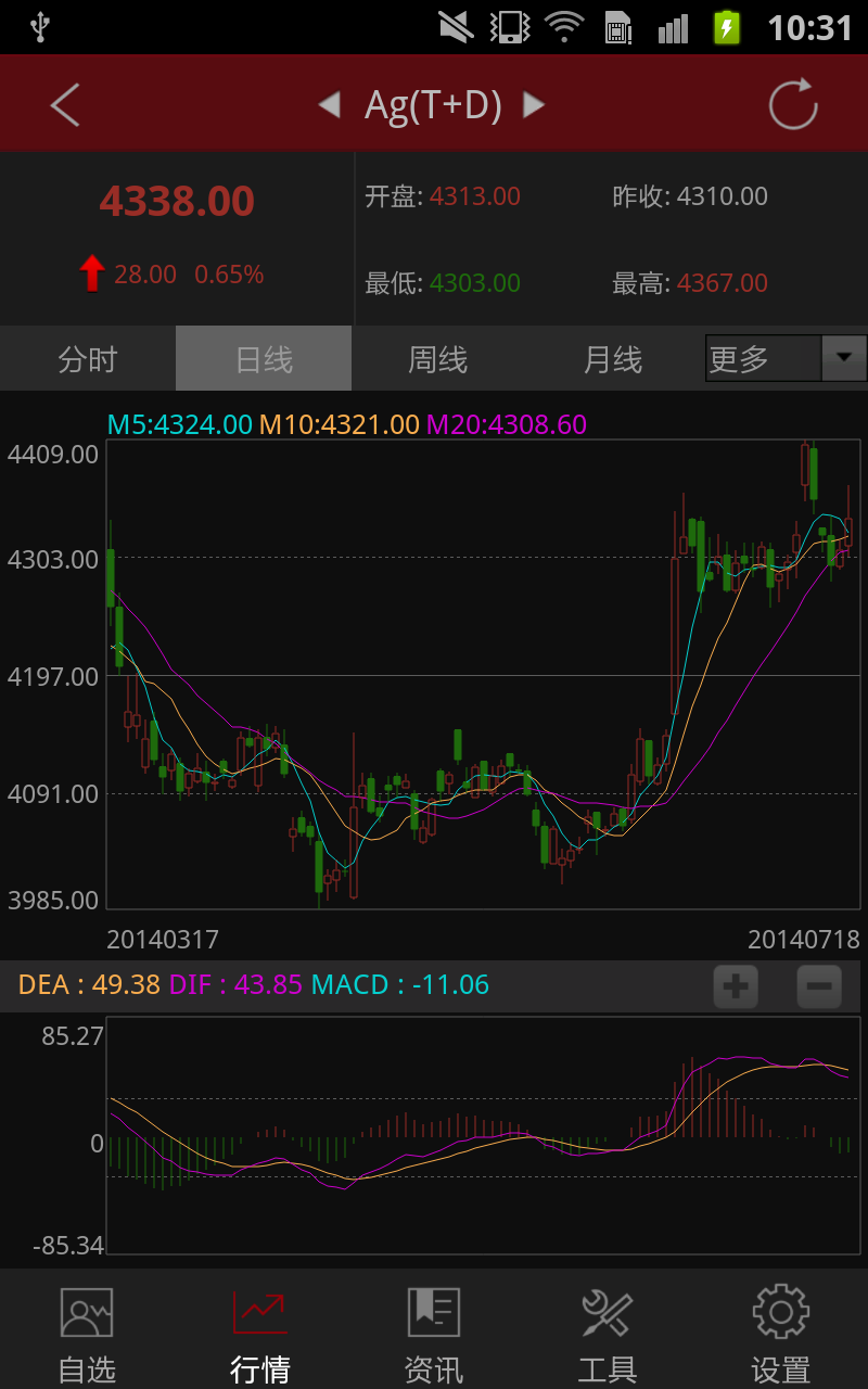 和讯贵金属（黄金 白银 纸黄金） Screen 3