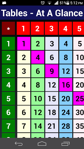 【免費教育App】Tables n Maths-APP點子