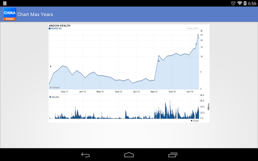 China Stock