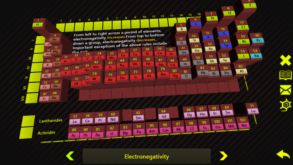   Periodic Table-Chemistry Tools- screenshot 