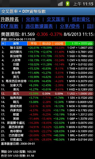 交叉匯率 + DIY貨幣指數