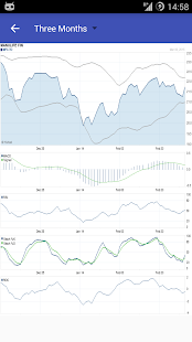 My TSX Canadian Stock Market Screenshots 6