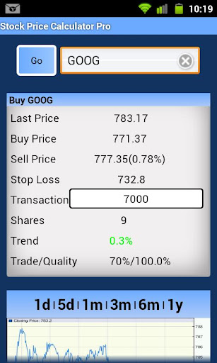 Stock Price Calculator Pro