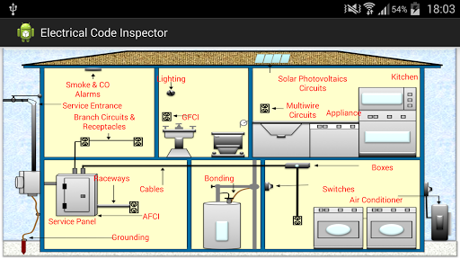 ELECTRICAL CODE QUICK CHECK