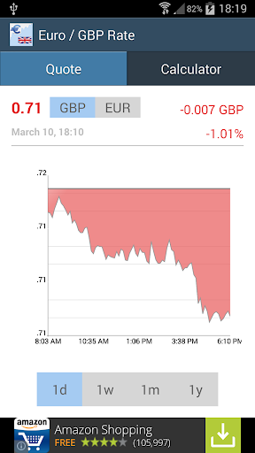 Euro Pound Sterling GBP Rate