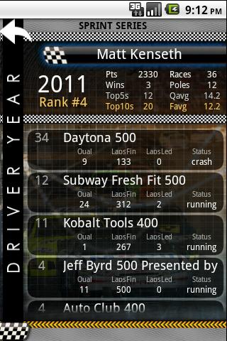 Live Nascar: Ultimate Edition Screen 3