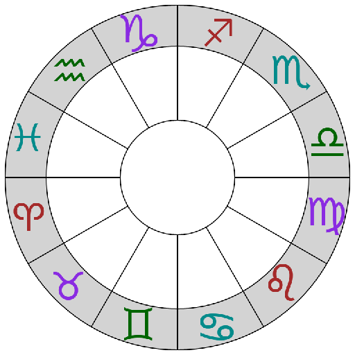 Astrological Charts LOGO-APP點子