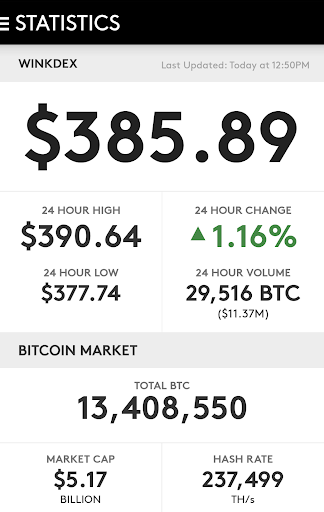 WinkDex - Bitcoin Price Index