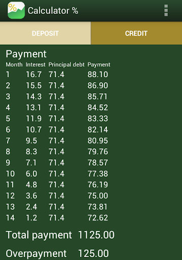 免費下載商業APP|Калькулятор кредита депозита app開箱文|APP開箱王