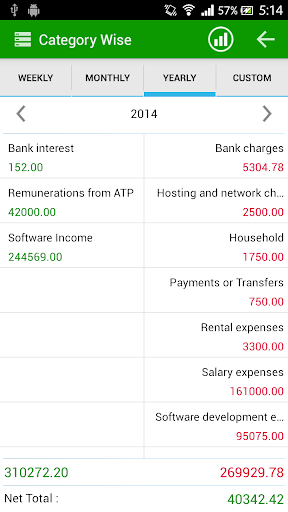 【免費財經App】moneyNest-APP點子